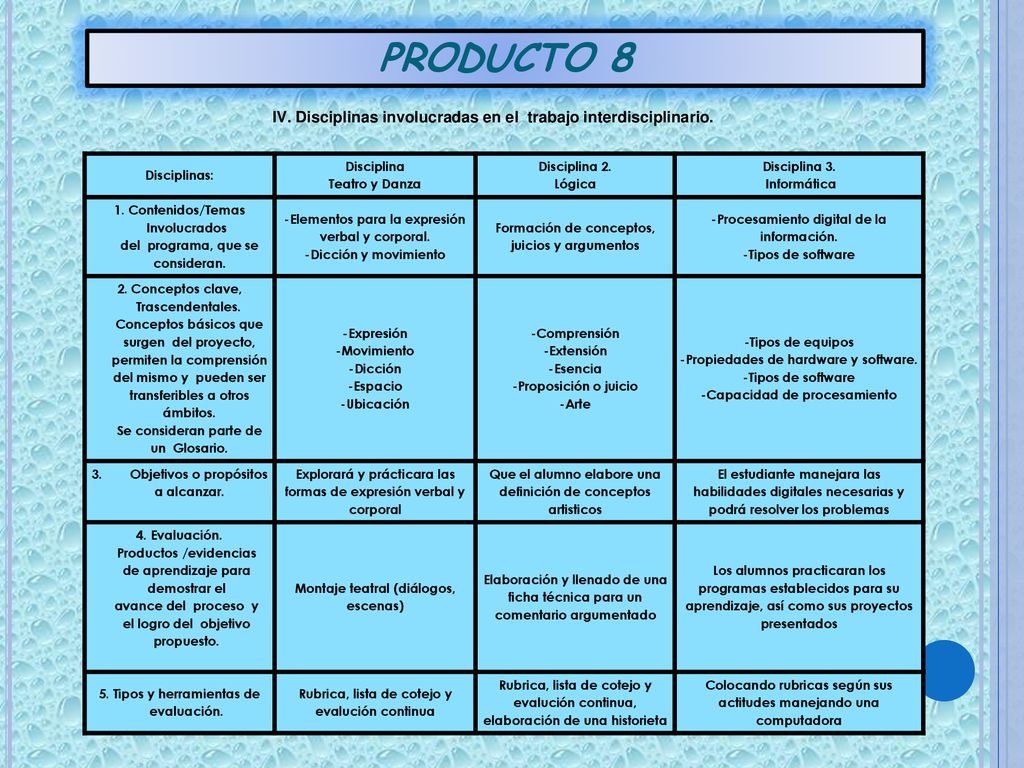 PRODUCTO 8 IV. Disciplinas involucradas en el trabajo interdisciplinario. Disciplinas: Disciplina.