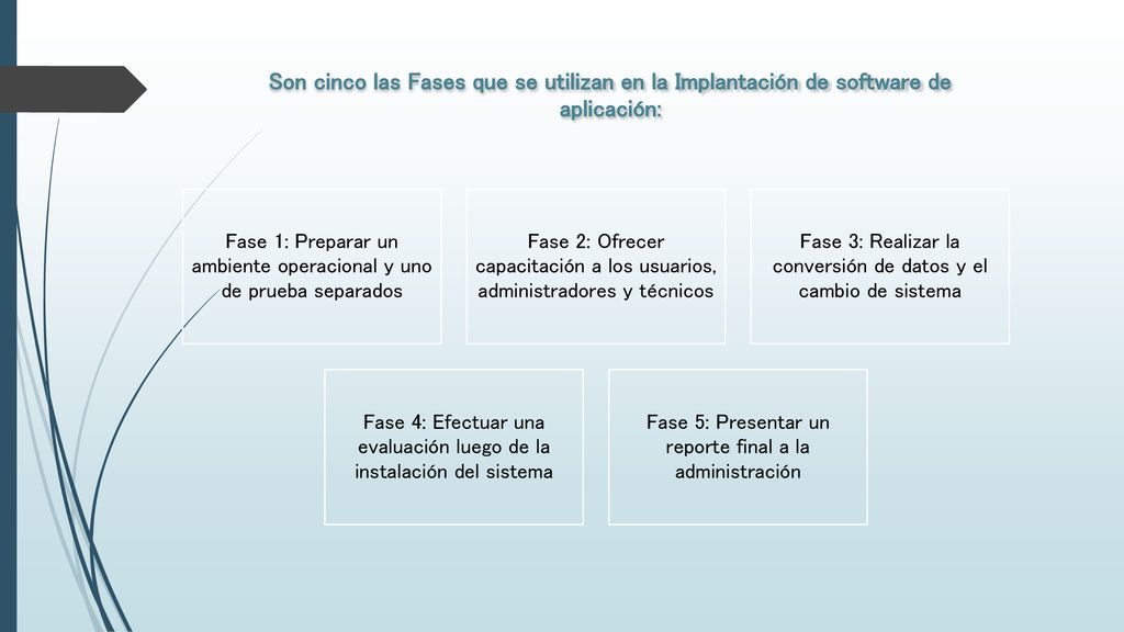 Son cinco las Fases que se utilizan en la Implantación de software de aplicación: