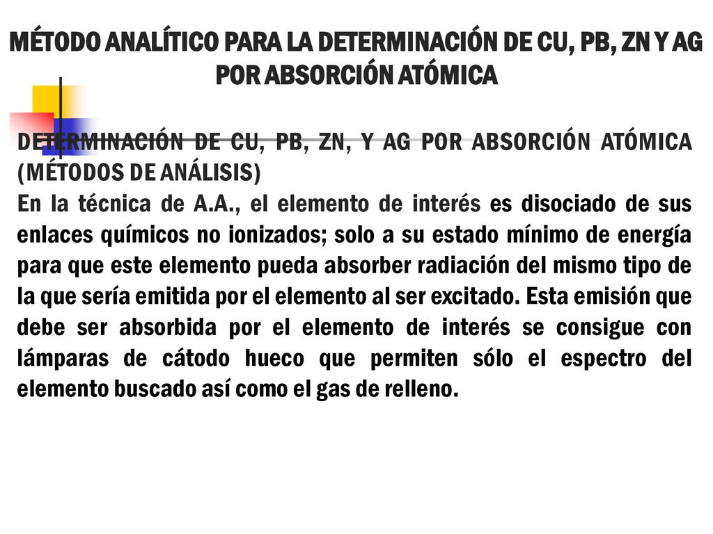 MÉTODO ANALÍTICO PARA LA DETERMINACIÓN DE CU, PB, ZN Y AG POR ABSORCIÓN ATÓMICA