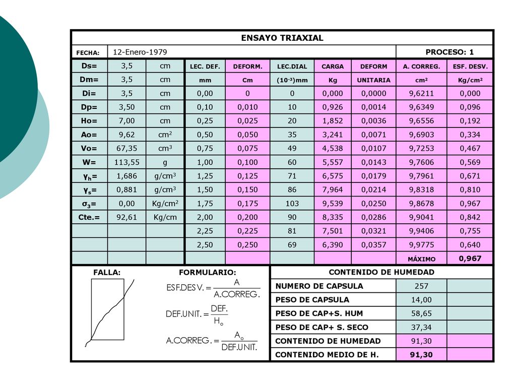 ENSAYO TRIAXIAL 12-Enero-1979 PROCESO: 1 Ds= 3,5 cm Dm= Di= 0,00 0,000