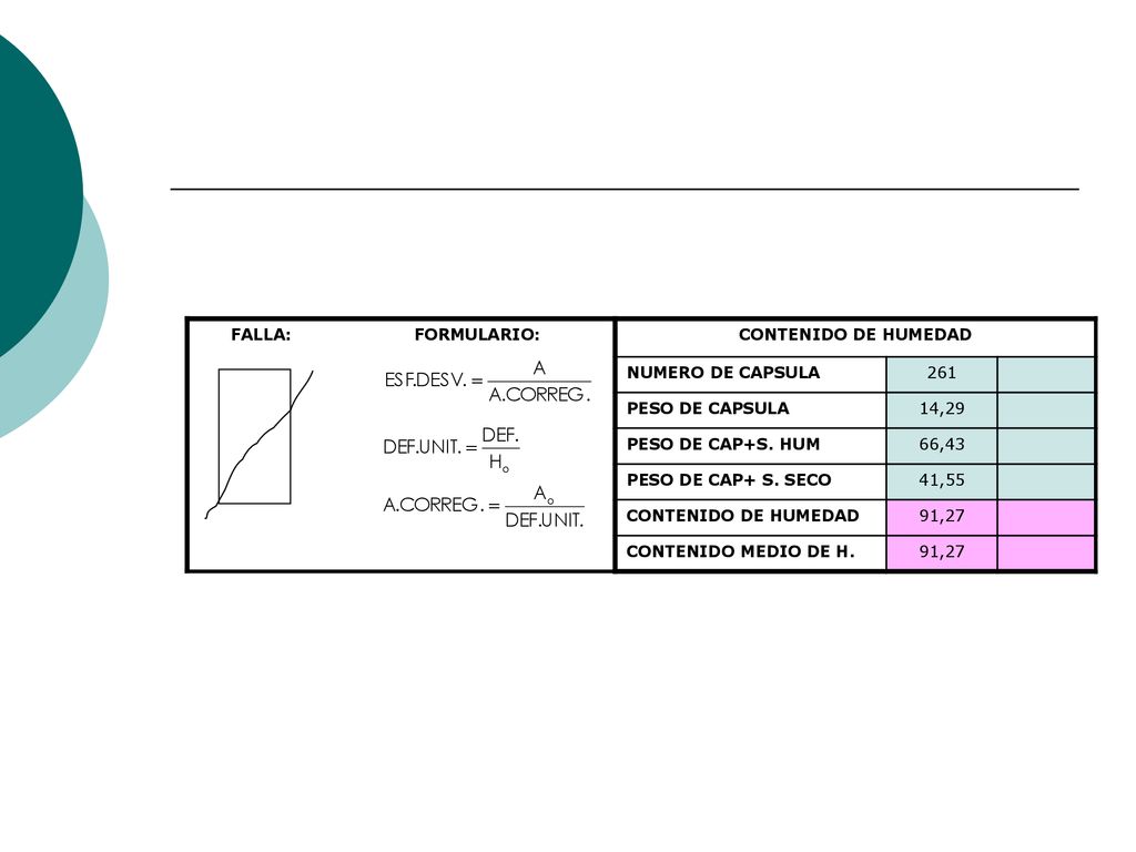 FALLA: FORMULARIO: CONTENIDO DE HUMEDAD. NUMERO DE CAPSULA PESO DE CAPSULA.