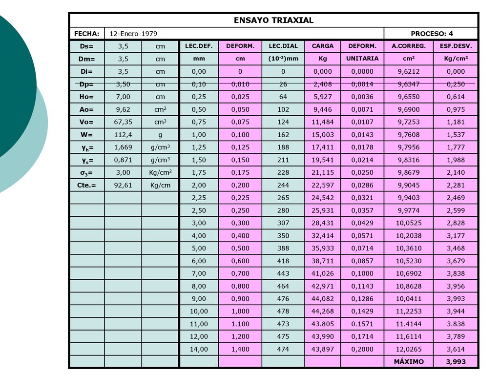 ENSAYO TRIAXIAL FECHA: 12-Enero-1979 PROCESO: 4 Ds= 3,5 cm Dm= Di=