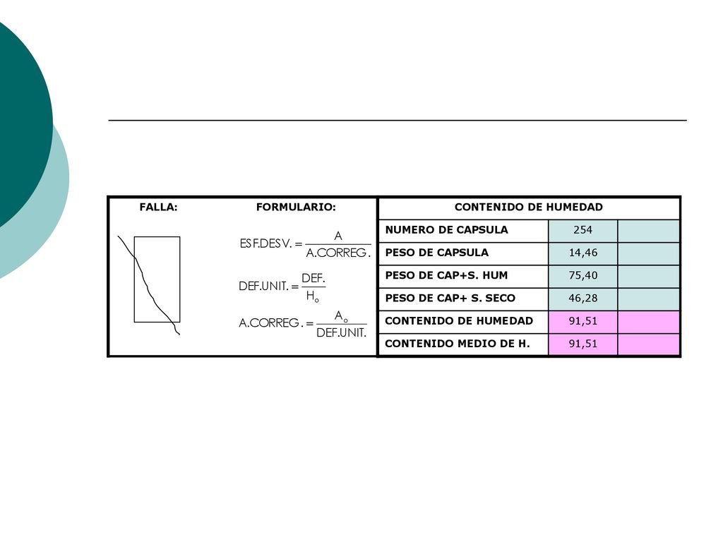 FALLA: FORMULARIO: CONTENIDO DE HUMEDAD. NUMERO DE CAPSULA PESO DE CAPSULA.