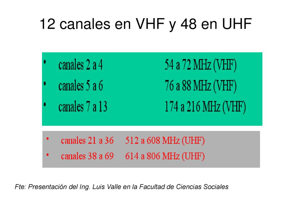 12 canales en VHF y 48 en UHF Fte: Presentación del Ing.