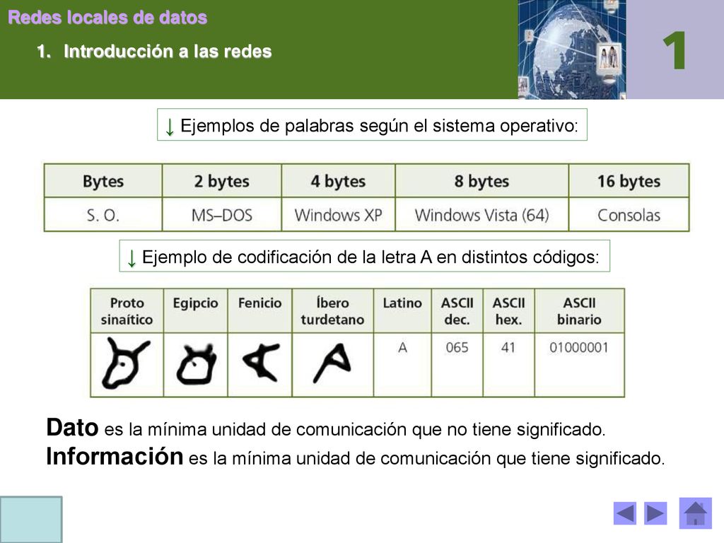 Dato es la mínima unidad de comunicación que no tiene significado.