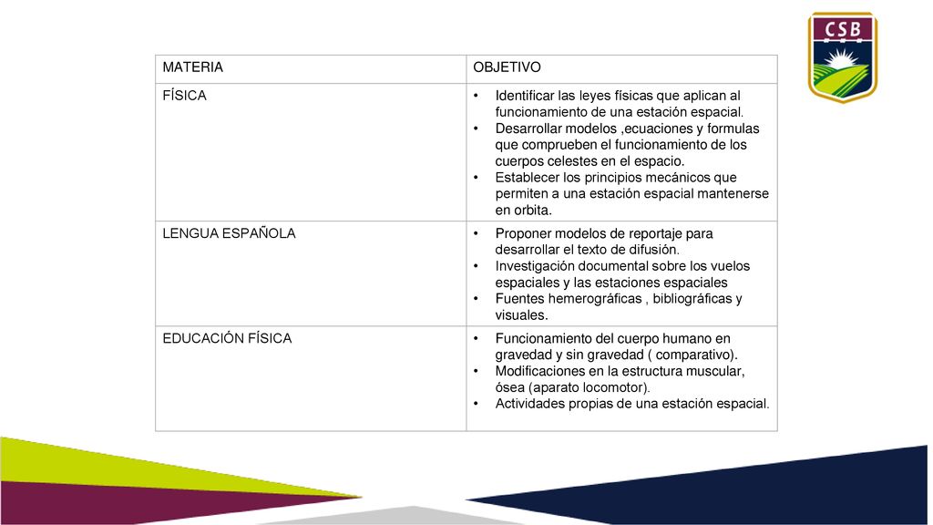 MATERIA OBJETIVO. FÍSICA. Identificar las leyes físicas que aplican al funcionamiento de una estación espacial.