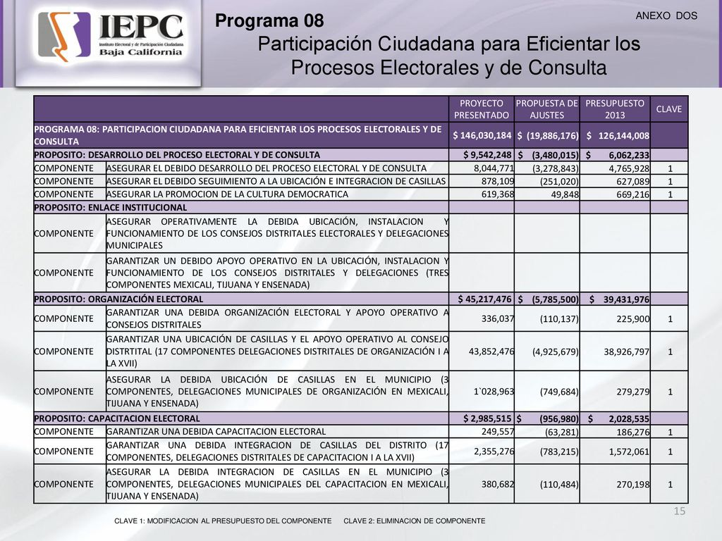 Programa 08 Participación Ciudadana para Eficientar los Procesos Electorales y de Consulta. ANEXO DOS.