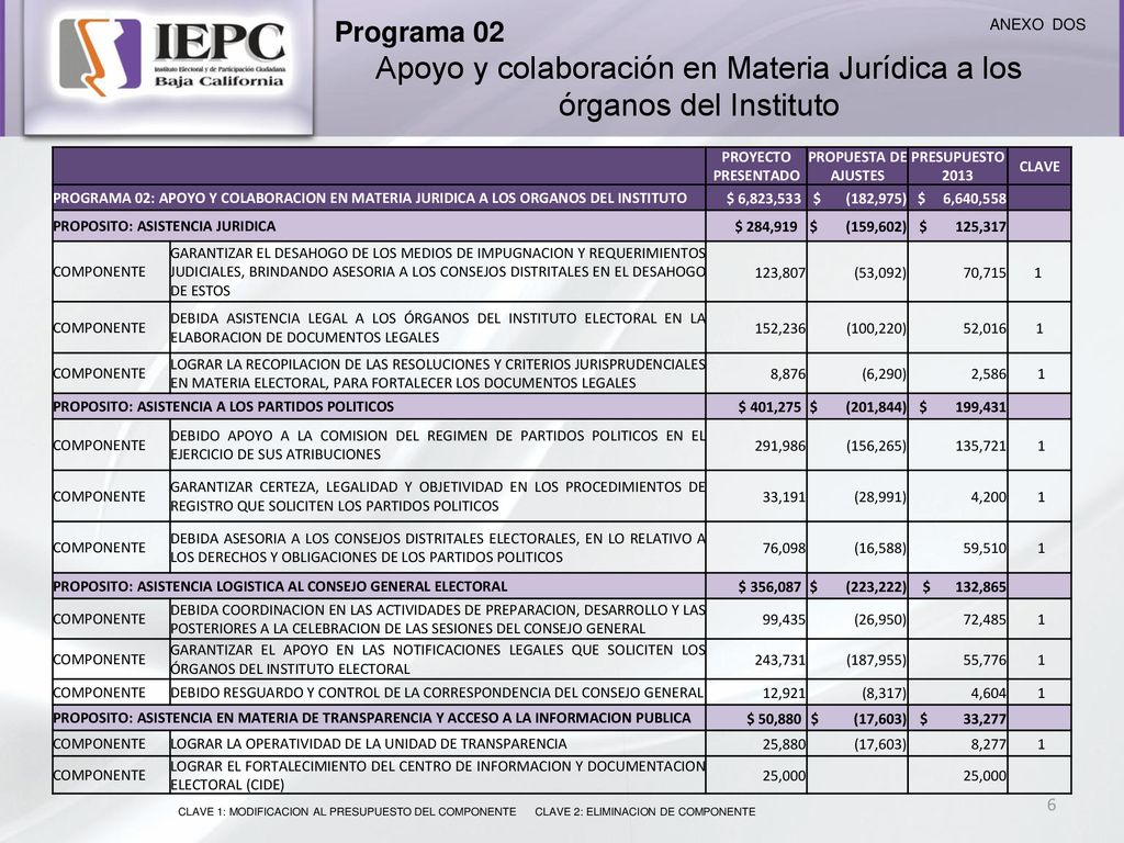 Apoyo y colaboración en Materia Jurídica a los órganos del Instituto