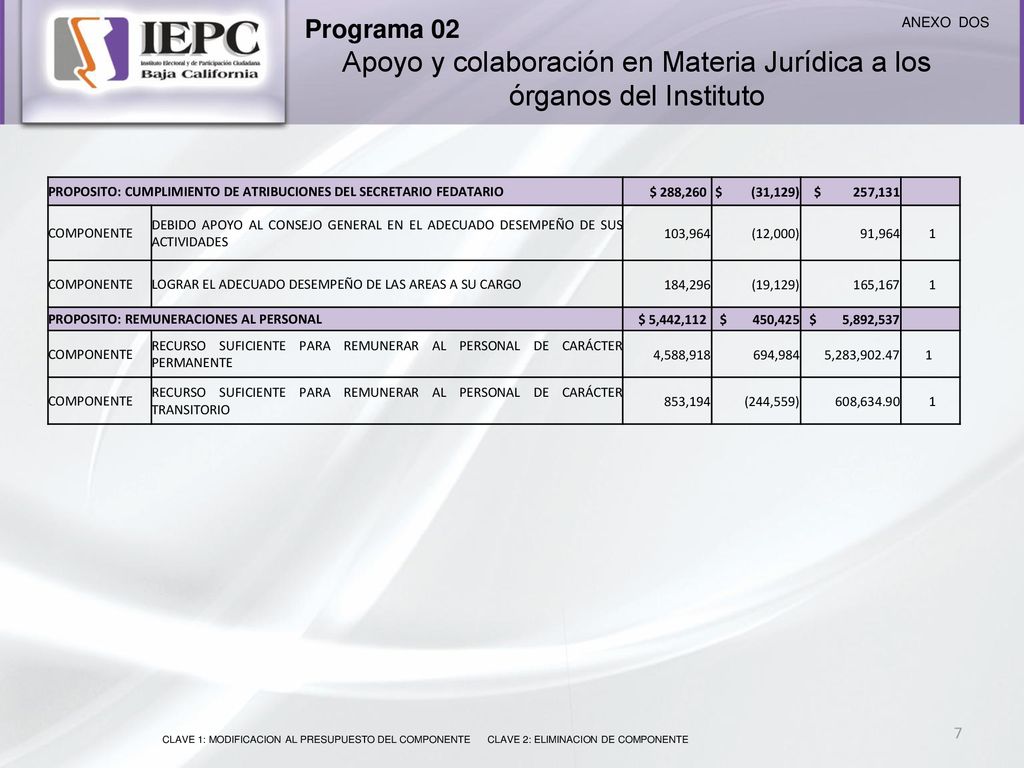 Apoyo y colaboración en Materia Jurídica a los órganos del Instituto