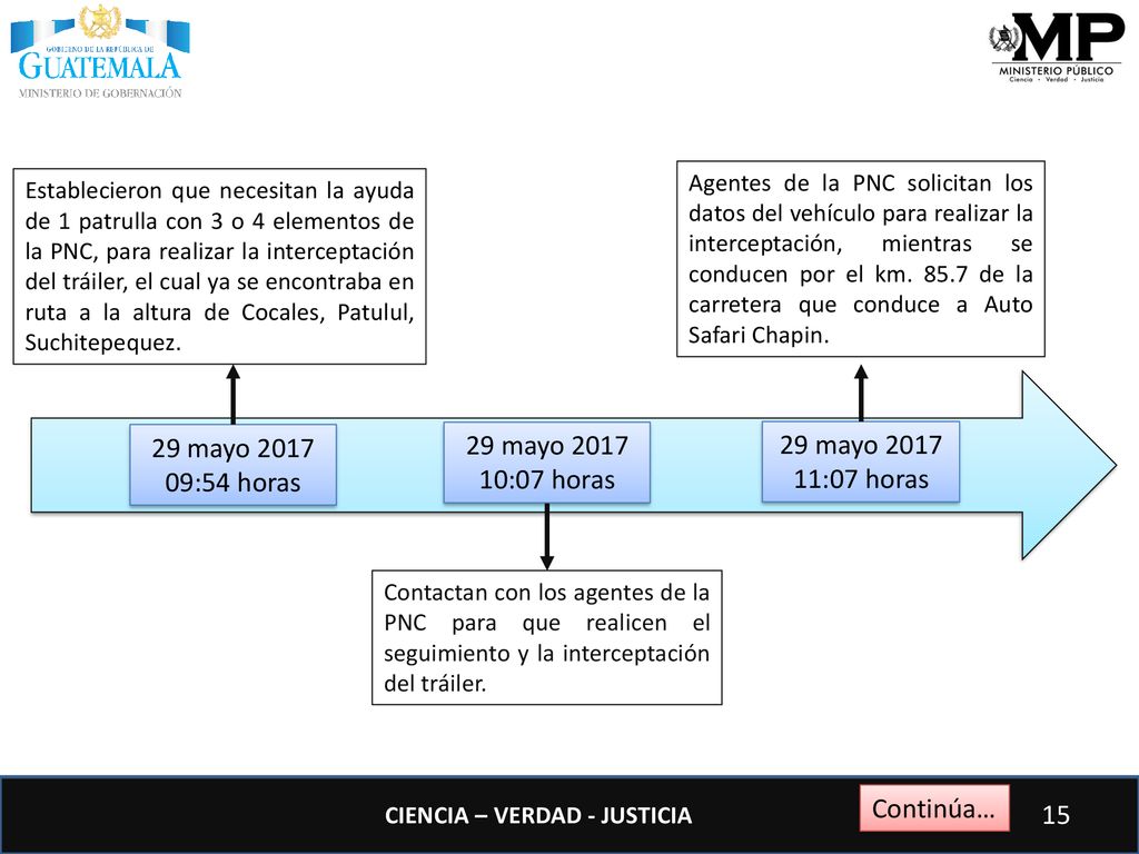 29 mayo :54 horas 29 mayo :07 horas 29 mayo 2017