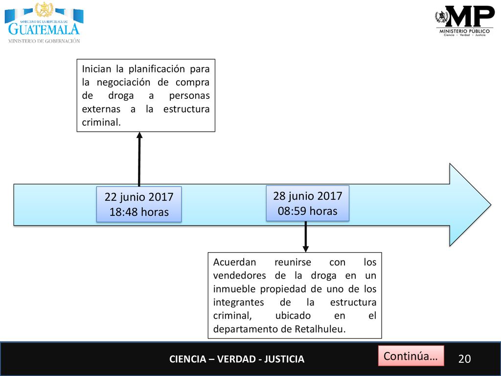 22 junio junio :48 horas 08:59 horas Continúa…