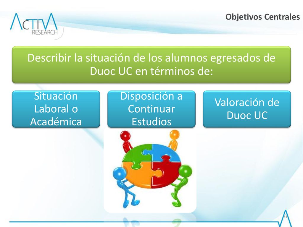 Objetivos Centrales Describir la situación de los alumnos egresados de Duoc UC en términos de: Situación Laboral o Académica.