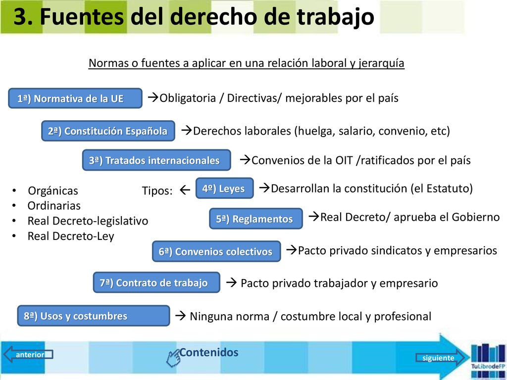Normas o fuentes a aplicar en una relación laboral y jerarquía