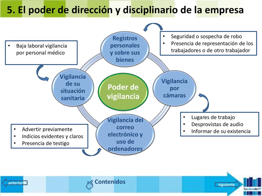 5. El poder de dirección y disciplinario de la empresa