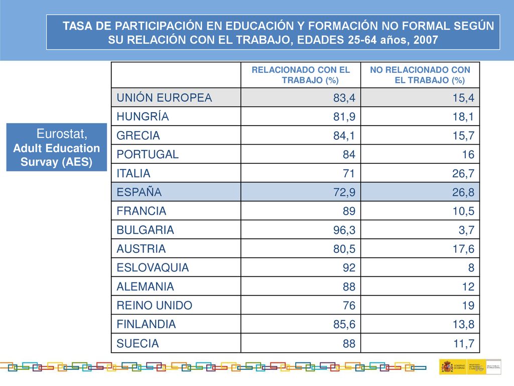RELACIONADO CON EL TRABAJO (%) NO RELACIONADO CON EL TRABAJO (%)