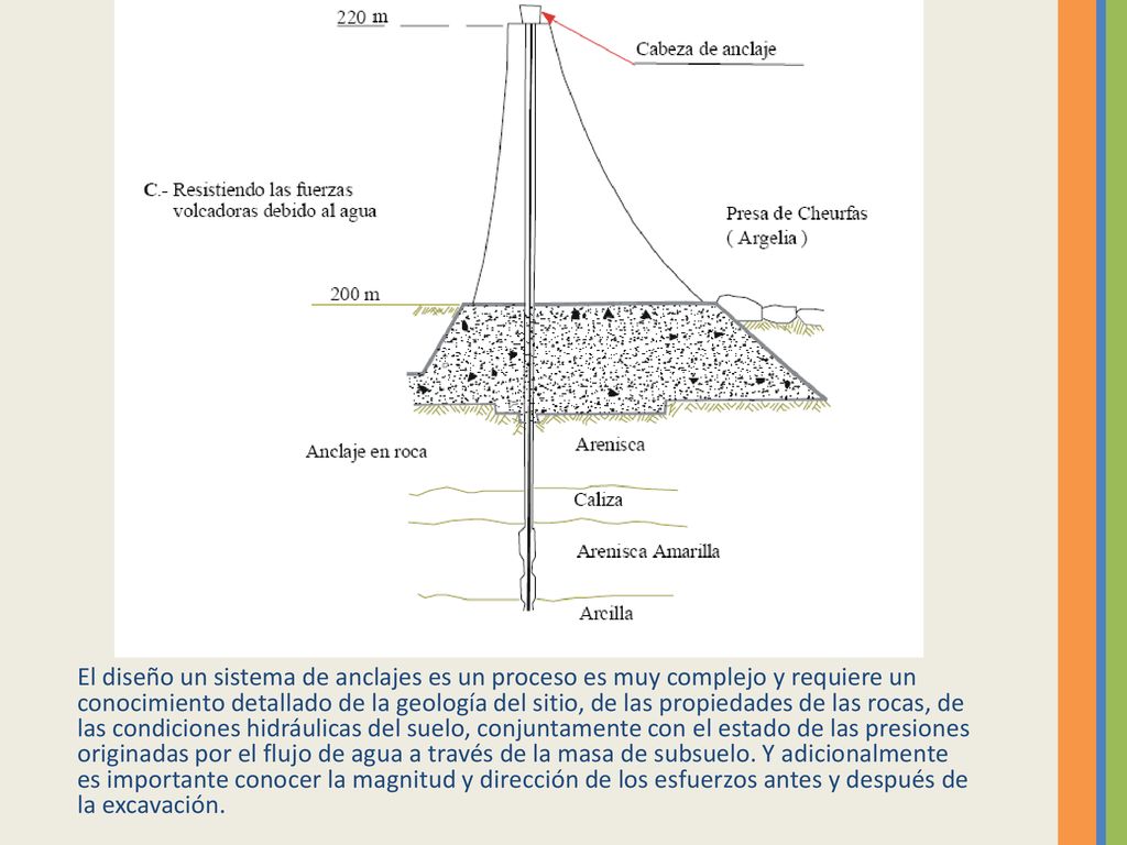 El diseño un sistema de anclajes es un proceso es muy complejo y requiere un conocimiento detallado de la geología del sitio, de las propiedades de las rocas, de las condiciones hidráulicas del suelo, conjuntamente con el estado de las presiones originadas por el flujo de agua a través de la masa de subsuelo.