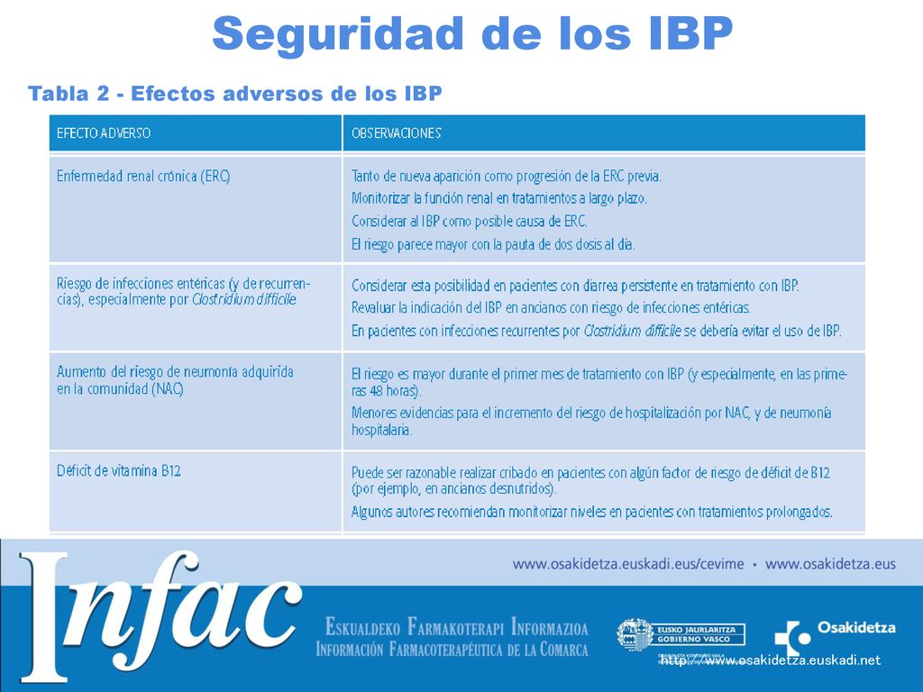 Seguridad de los IBP Tabla 2 - Efectos adversos de los IBP