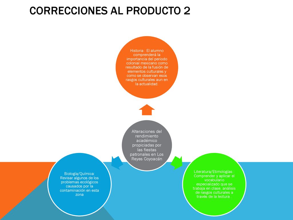 Correcciones al producto 2