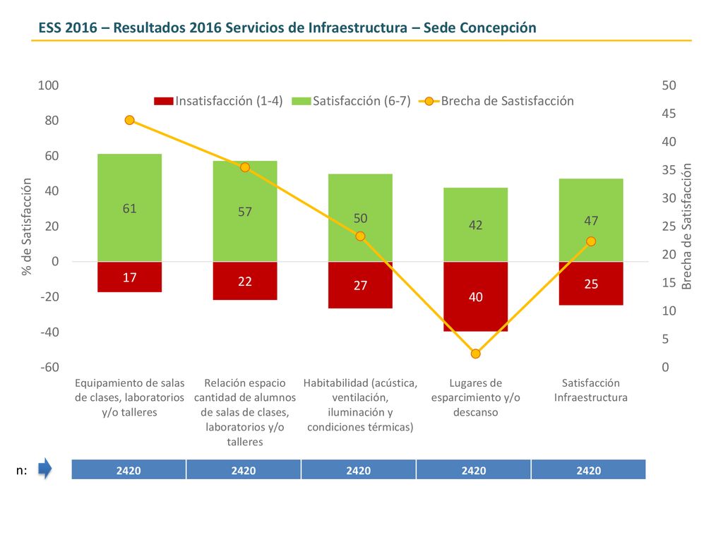 ESS 2016 – Resultados 2016 Servicios de Infraestructura – Sede Concepción
