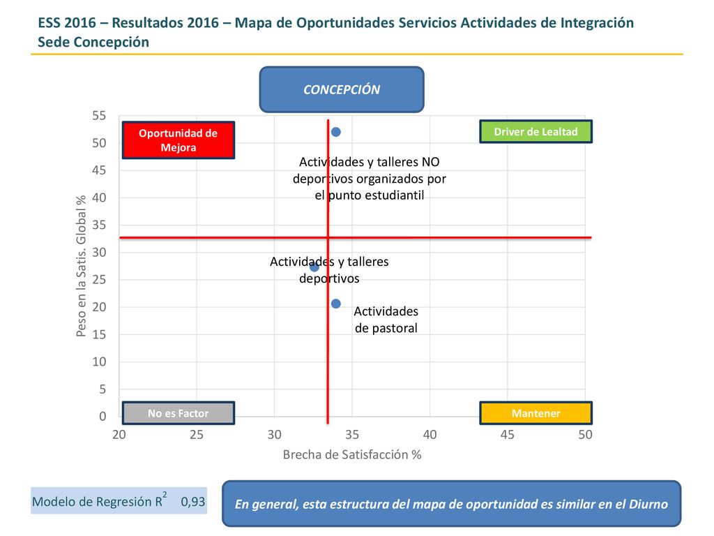 ESS 2016 – Resultados 2016 – Mapa de Oportunidades Servicios Actividades de Integración