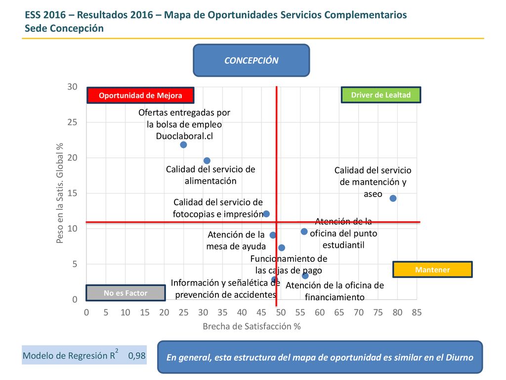 ESS 2016 – Resultados 2016 – Mapa de Oportunidades Servicios Complementarios