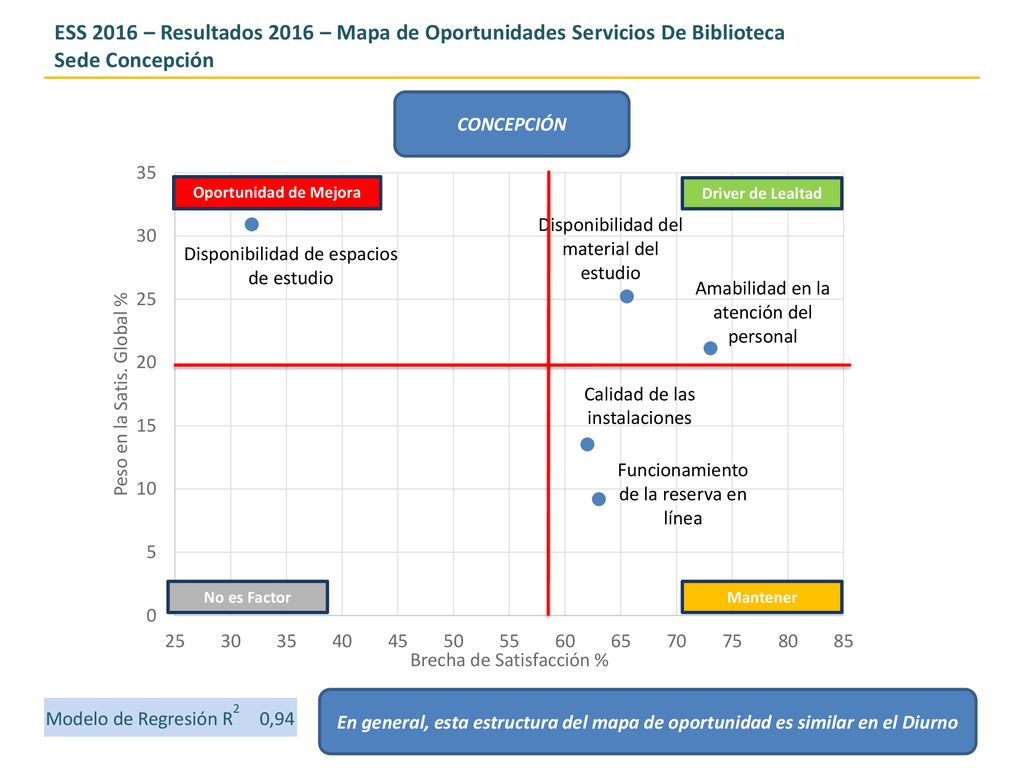 ESS 2016 – Resultados 2016 – Mapa de Oportunidades Servicios De Biblioteca