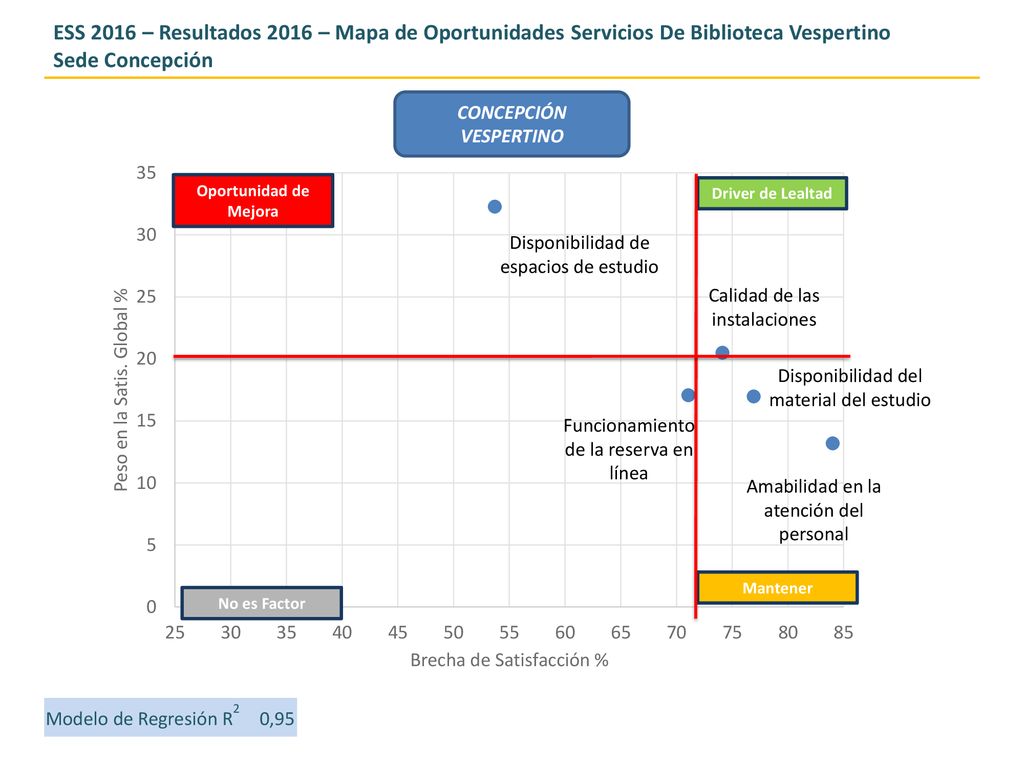 ESS 2016 – Resultados 2016 – Mapa de Oportunidades Servicios De Biblioteca Vespertino