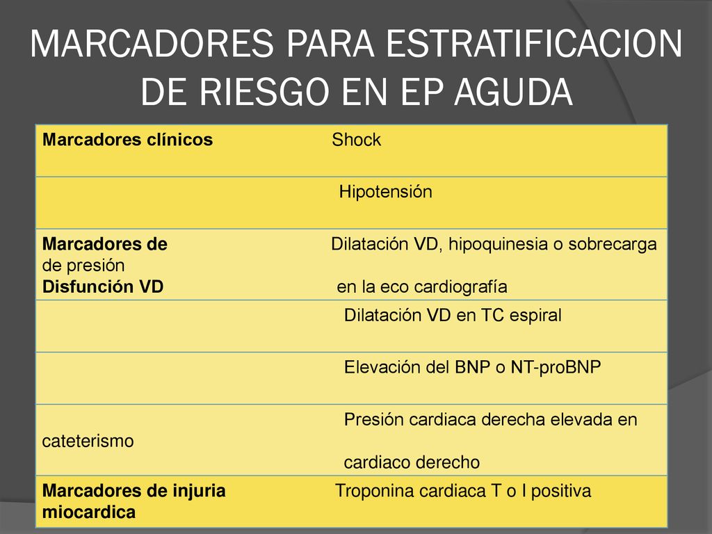 MARCADORES PARA ESTRATIFICACION DE RIESGO EN EP AGUDA