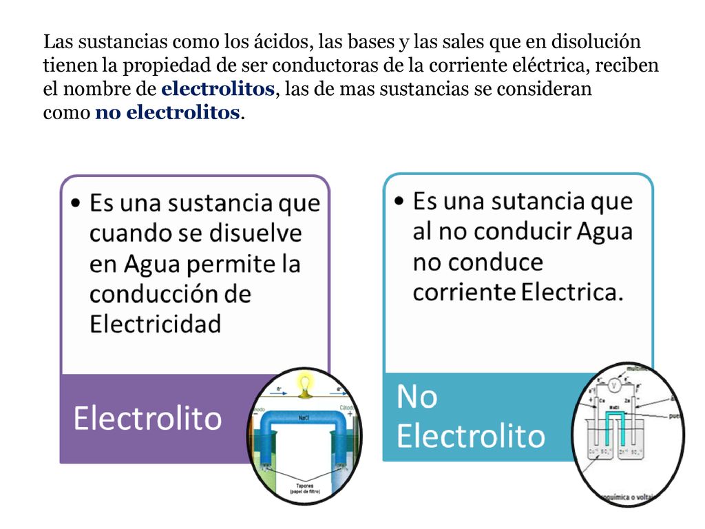 Las sustancias como los ácidos, las bases y las sales que en disolución tienen la propiedad de ser conductoras de la corriente eléctrica, reciben el nombre de electrolitos, las de mas sustancias se consideran como no electrolitos.