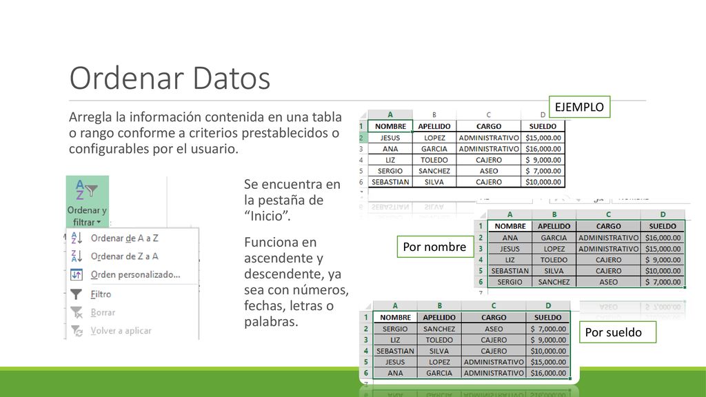 Ordenar Datos EJEMPLO. Arregla la información contenida en una tabla o rango conforme a criterios prestablecidos o configurables por el usuario.
