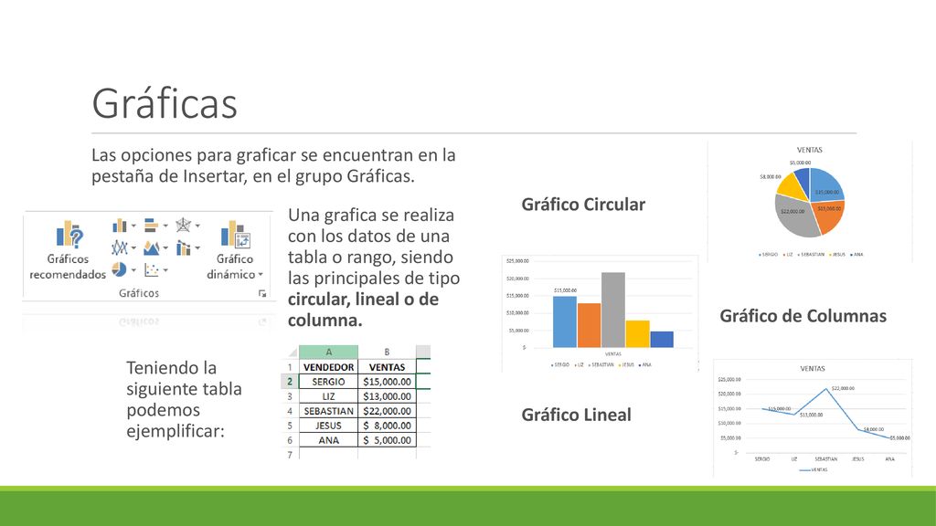 Gráficas Las opciones para graficar se encuentran en la pestaña de Insertar, en el grupo Gráficas.
