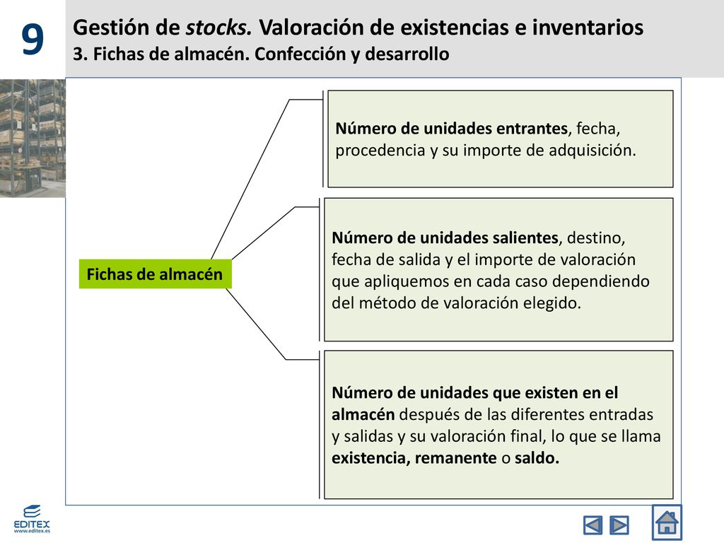 9 Gestión de stocks. Valoración de existencias e inventarios 3. Fichas de almacén. Confección y desarrollo.