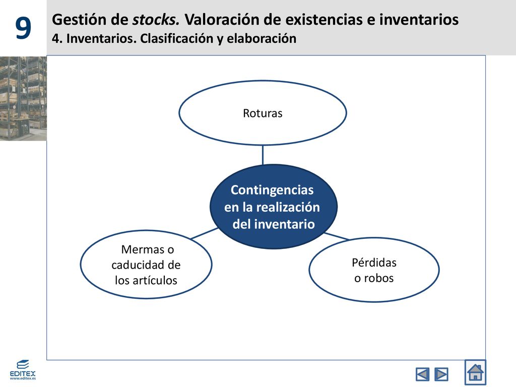 9 Gestión de stocks. Valoración de existencias e inventarios 4. Inventarios. Clasificación y elaboración.