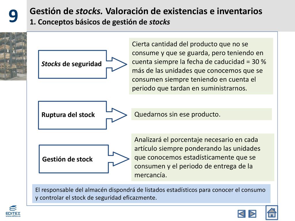 9 Gestión de stocks. Valoración de existencias e inventarios 1. Conceptos básicos de gestión de stocks.