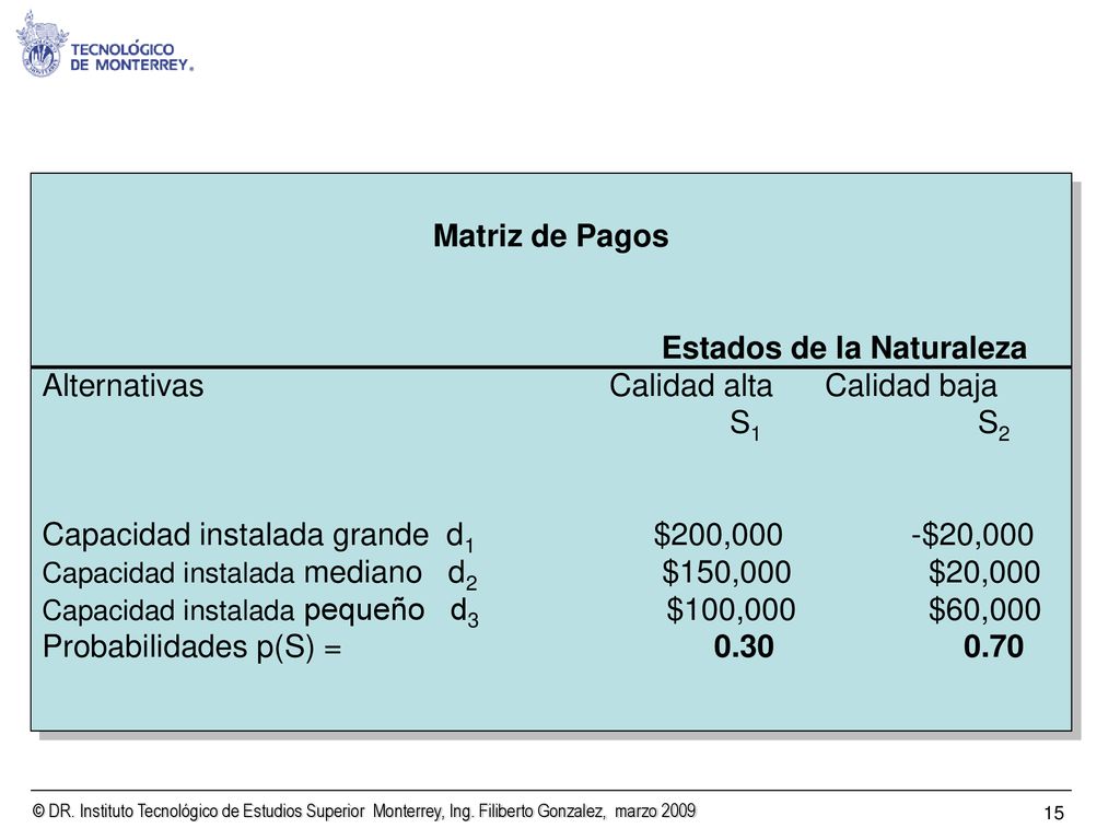 Estados de la Naturaleza Alternativas Calidad alta Calidad baja S1 S2