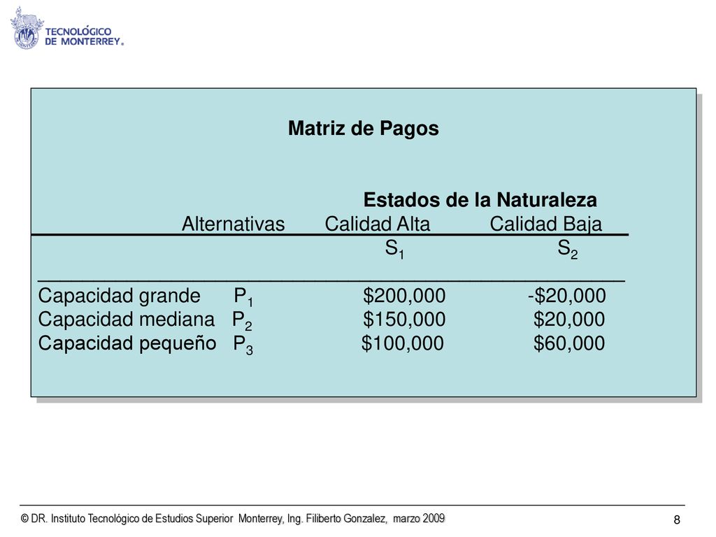 Matriz de Pagos Estados de la Naturaleza. Alternativas Calidad Alta Calidad Baja. S1 S2.
