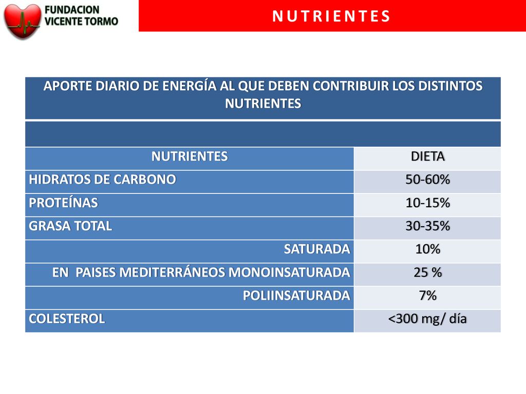 NUTRIENTES APORTE DIARIO DE ENERGÍA AL QUE DEBEN CONTRIBUIR LOS DISTINTOS NUTRIENTES. NUTRIENTES.