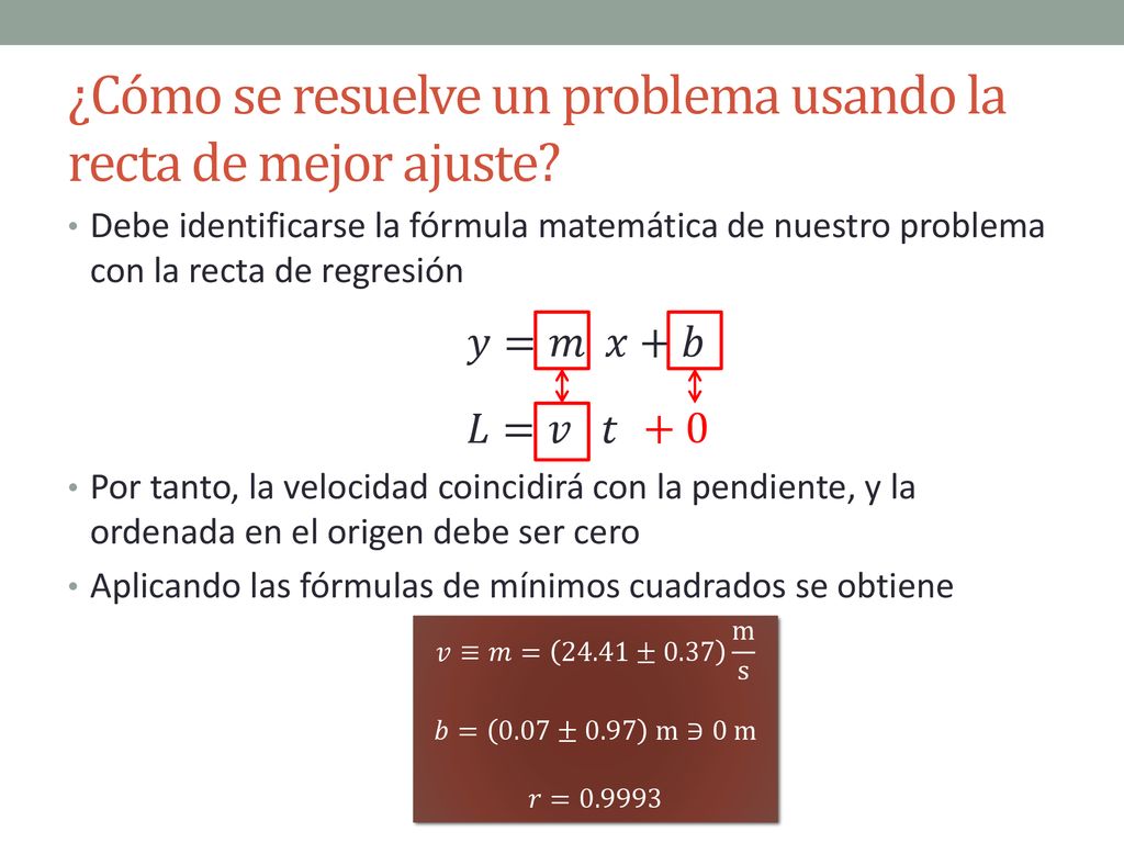 ¿Cómo se resuelve un problema usando la recta de mejor ajuste