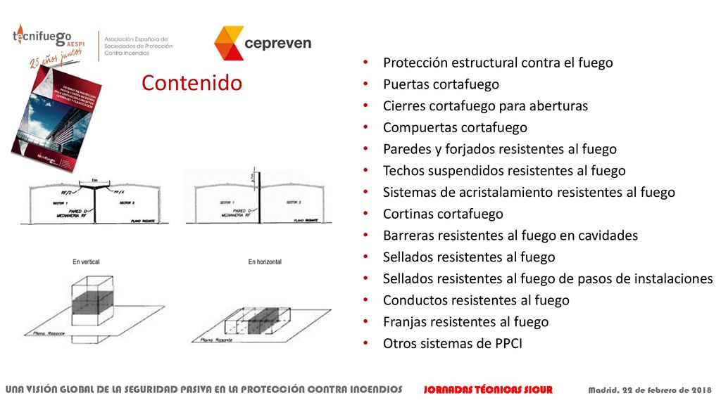 Contenido Protección estructural contra el fuego Puertas cortafuego