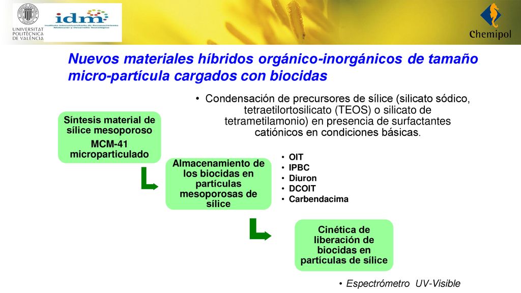 Nuevos materiales híbridos orgánico-inorgánicos de tamaño micro-partícula cargados con biocidas