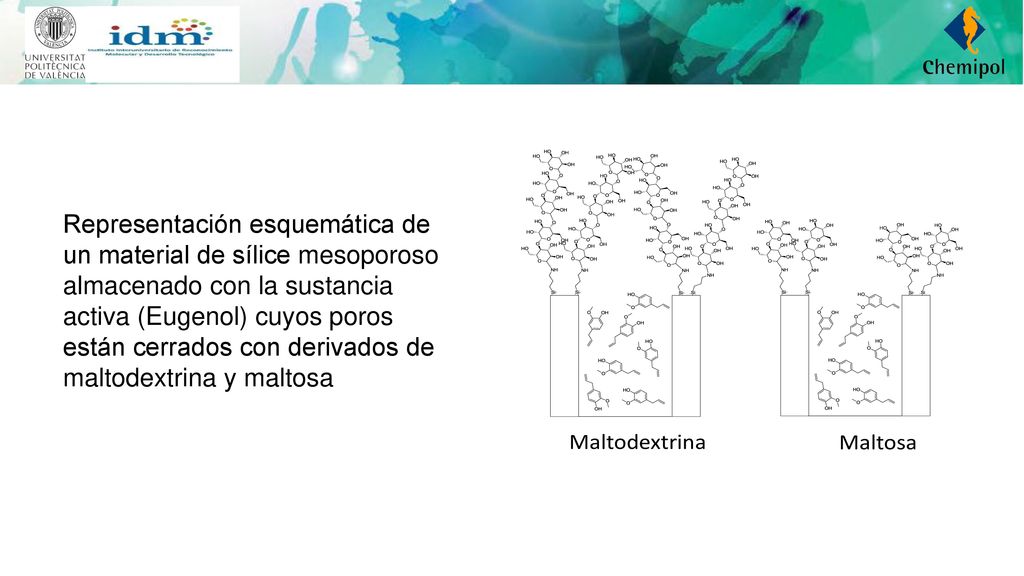 Representación esquemática de un material de sílice mesoporoso almacenado con la sustancia activa (Eugenol) cuyos poros están cerrados con derivados de maltodextrina y maltosa