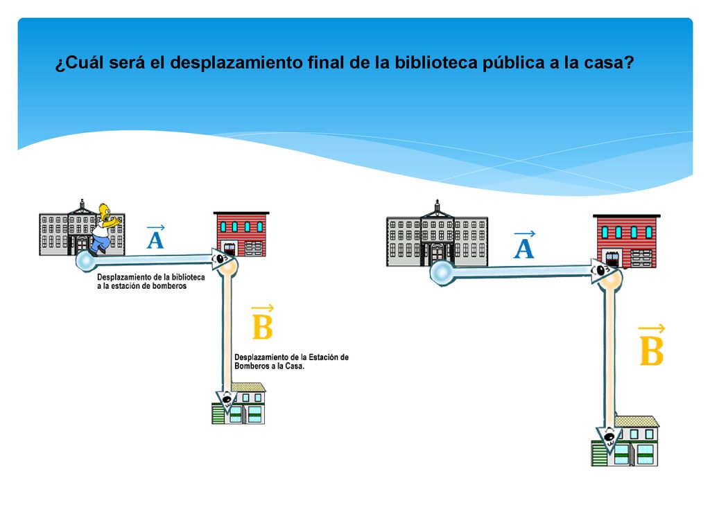 ¿Cuál será el desplazamiento final de la biblioteca pública a la casa