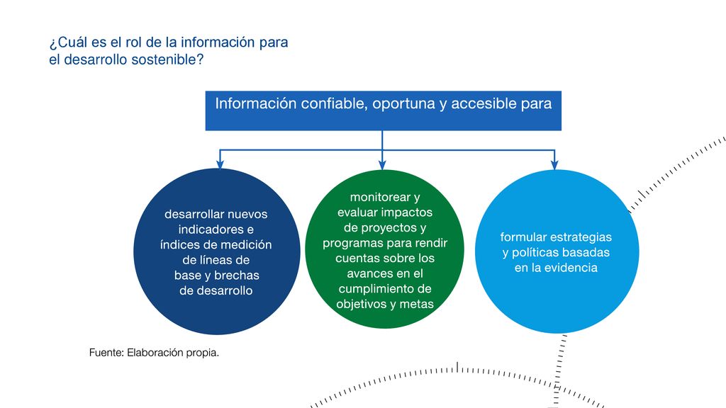 ¿Cuál es el rol de la información para el desarrollo sostenible