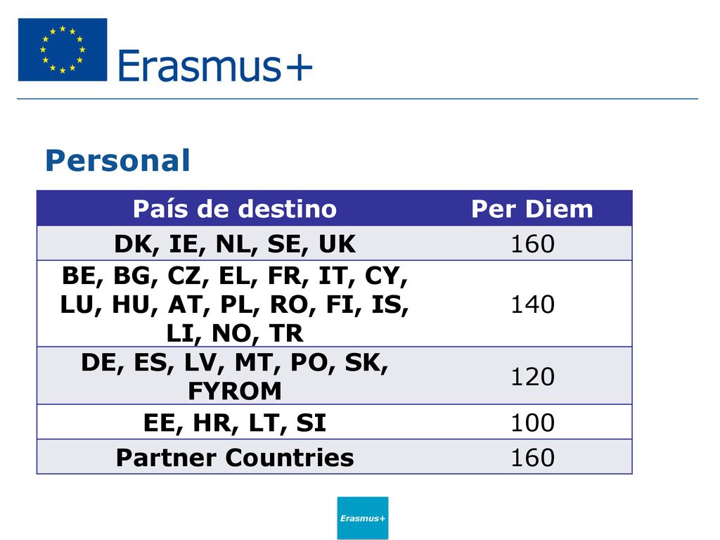 BE, BG, CZ, EL, FR, IT, CY, LU, HU, AT, PL, RO, FI, IS, LI, NO, TR