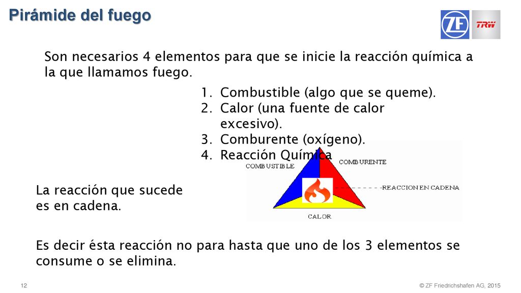 Pirámide del fuego Son necesarios 4 elementos para que se inicie la reacción química a la que llamamos fuego.