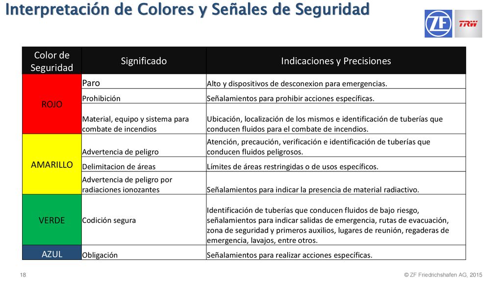Interpretación de Colores y Señales de Seguridad