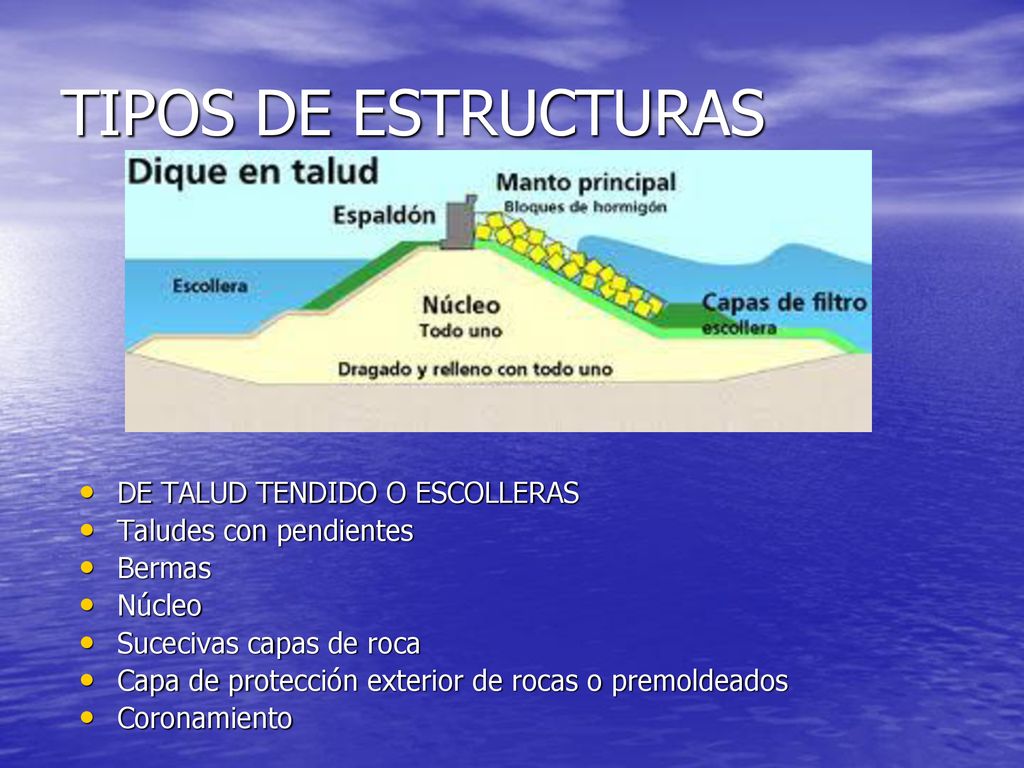 TIPOS DE ESTRUCTURAS DE TALUD TENDIDO O ESCOLLERAS