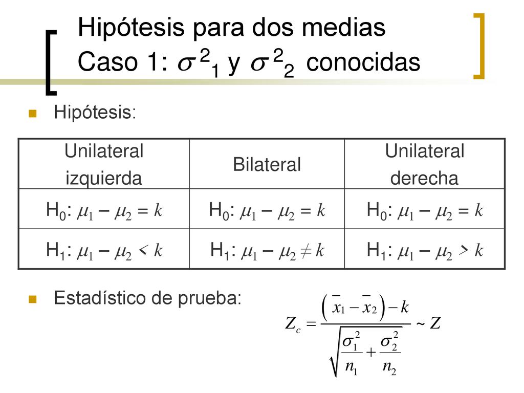 Hipótesis para dos medias Caso 1: s 21 y s 22 conocidas
