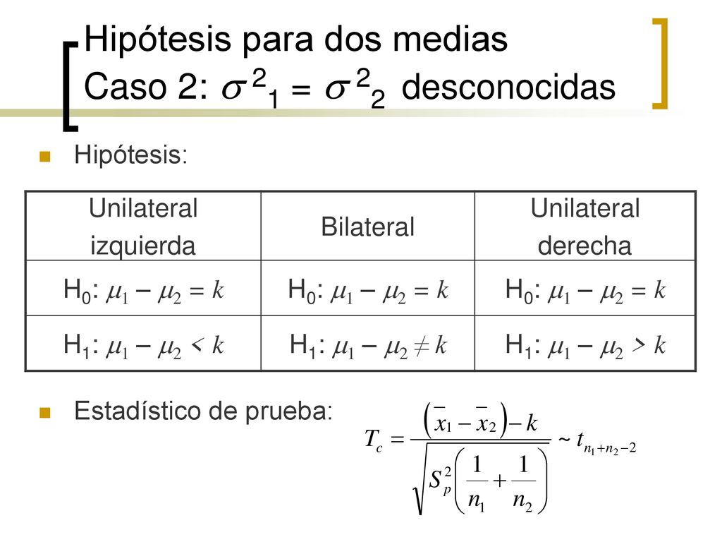 Hipótesis para dos medias Caso 2: s 21 = s 22 desconocidas