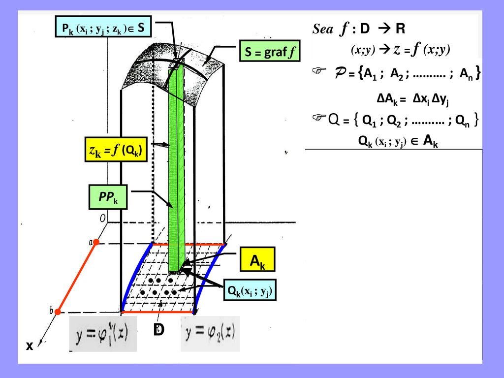 Q = { Q1 ; Q2 ; …….… ; Qn } Qk (xi ; yj)  Ak Ak D Sea f : D  R